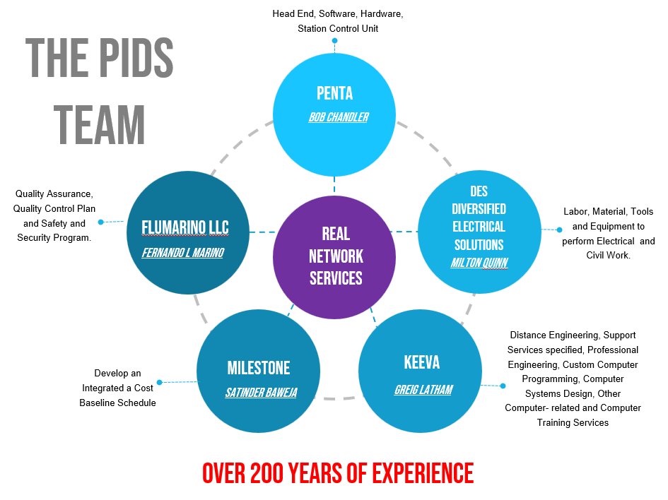 the-pids-team